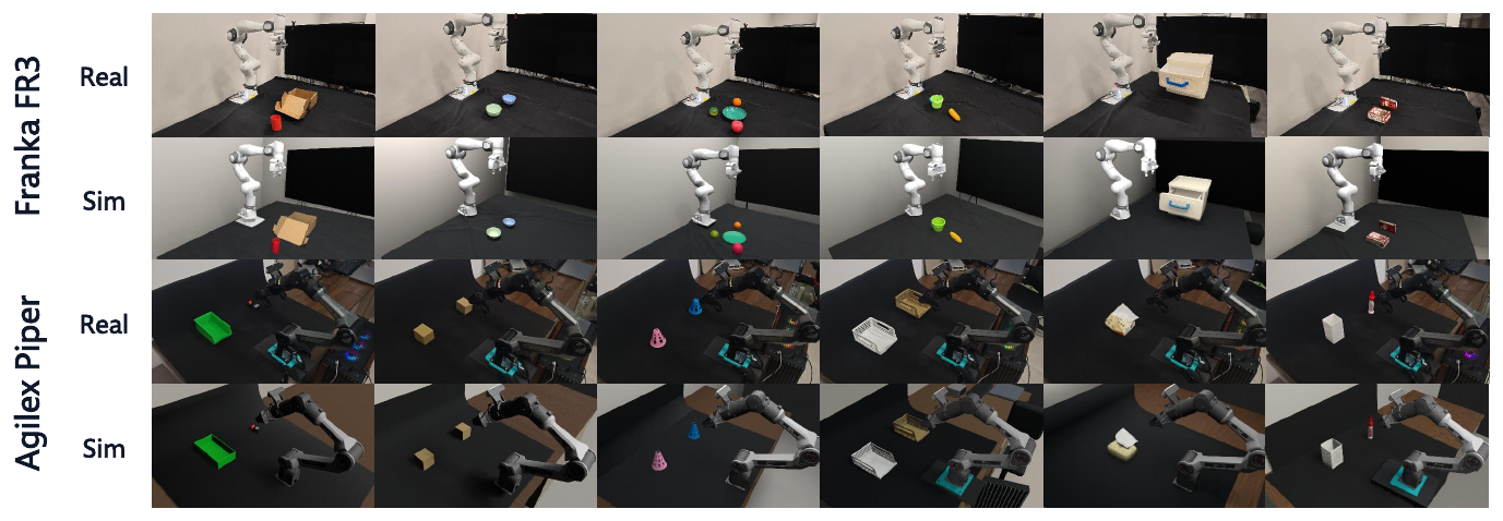 Matching real and simulated workspace views for Franka FR3 and AgileX Piper manipulation scenes.